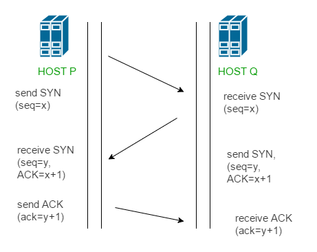 Unity Engine #2 System / Networking